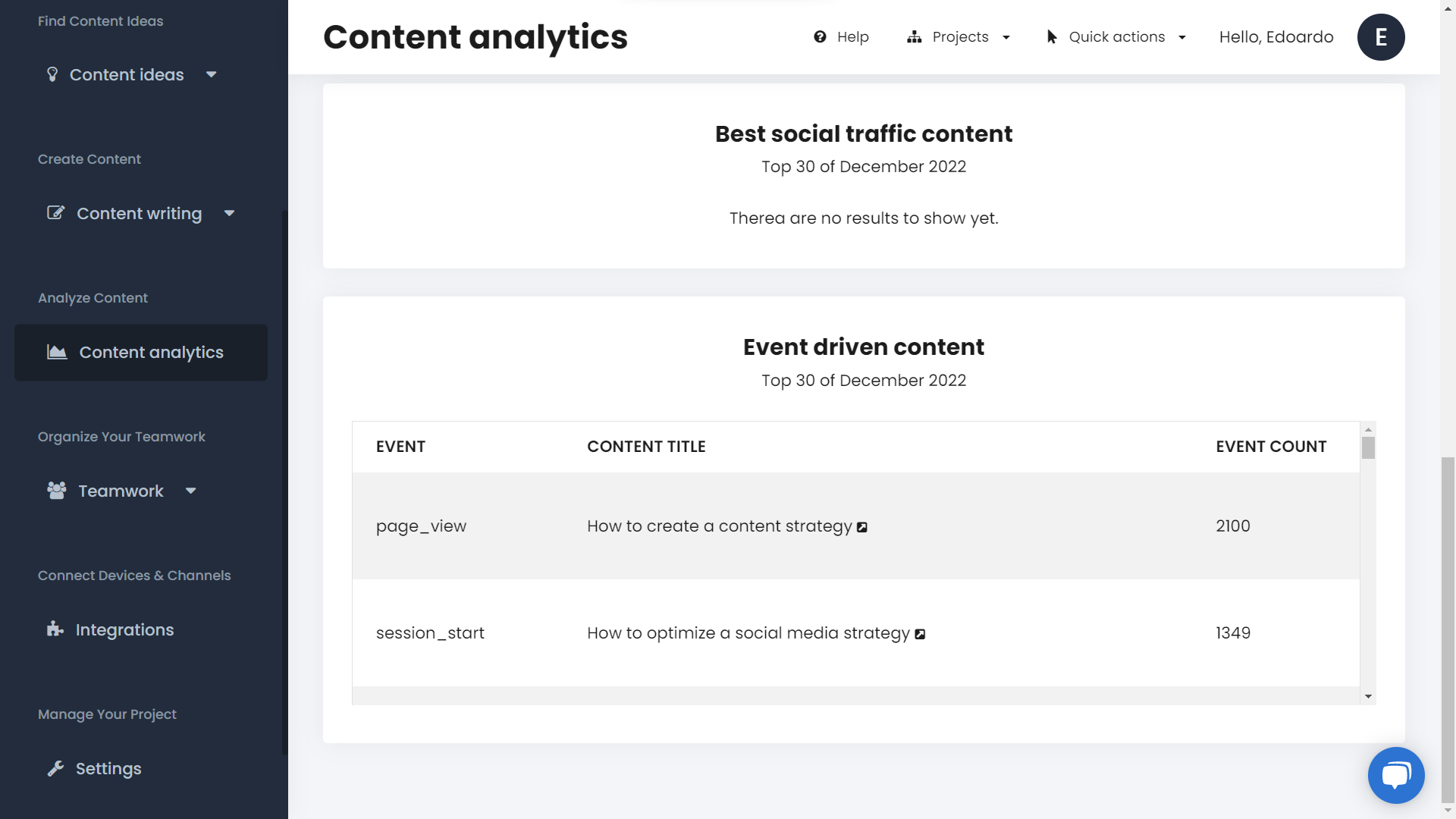Codelia analytics best event driven content