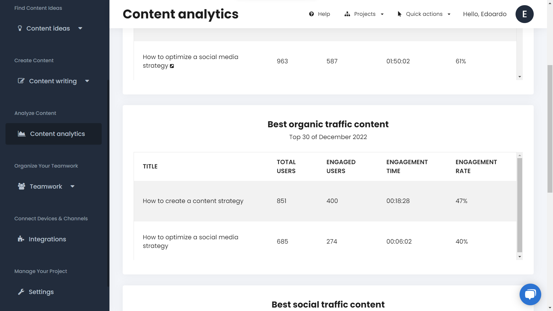 Codelia analytics best organic content