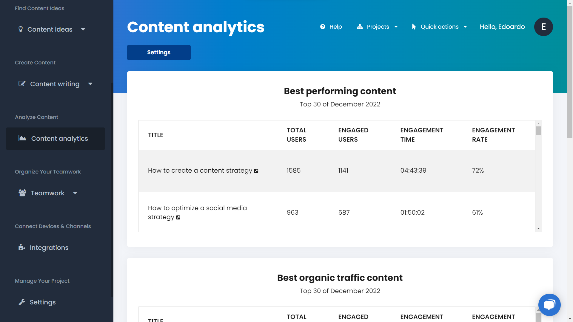Codelia analytics best performing content