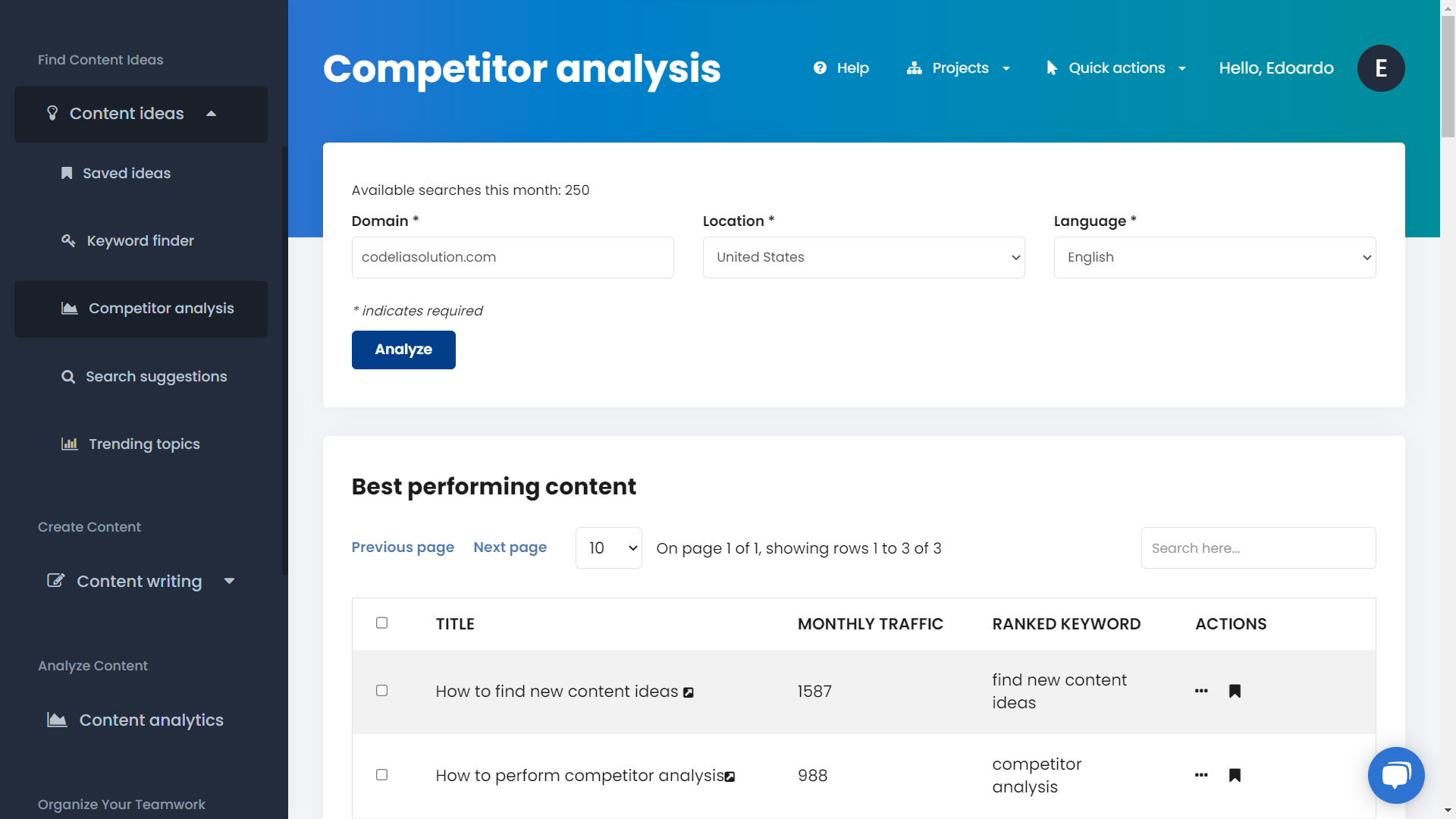 Codelia competitor analysis