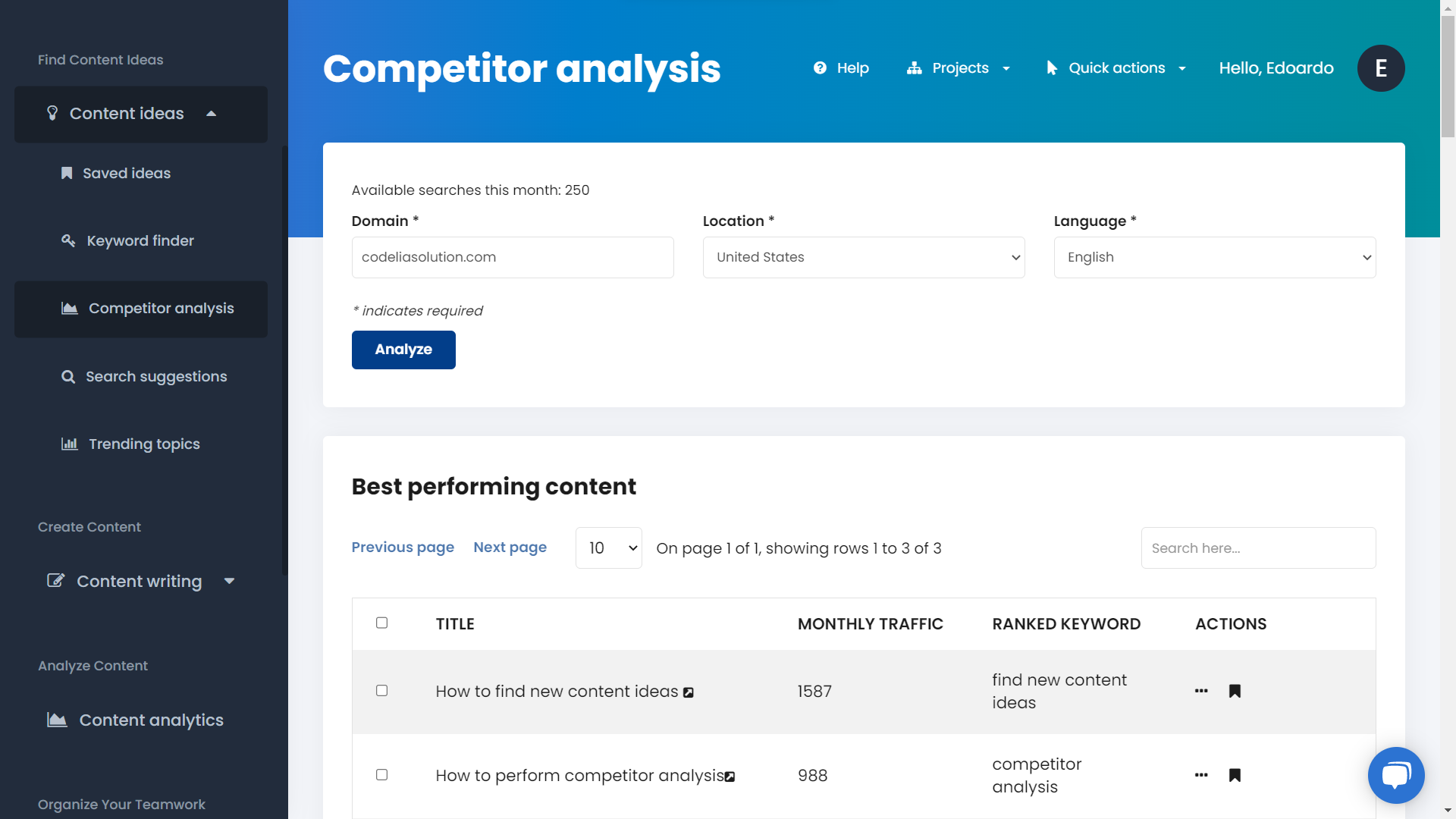 Competitor analysis