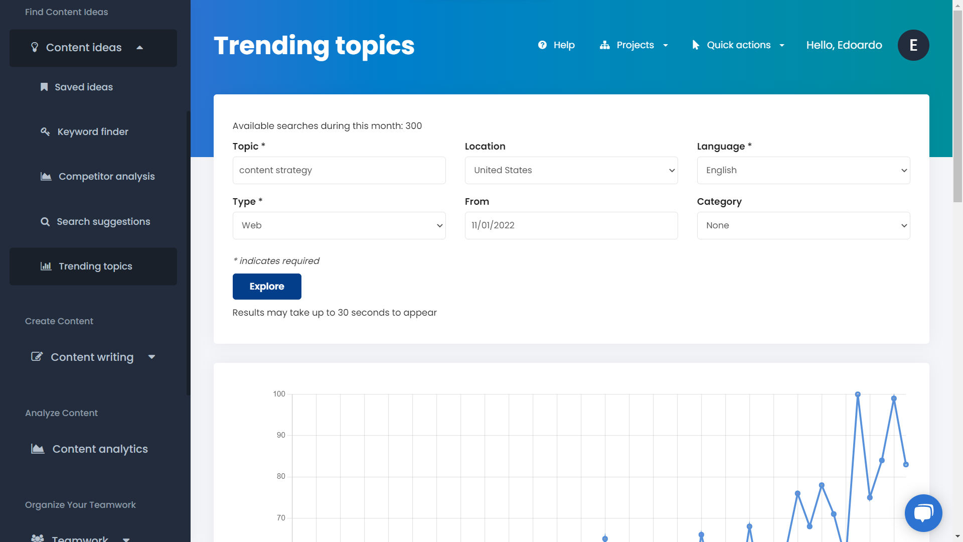 Codelia trending topics analysis