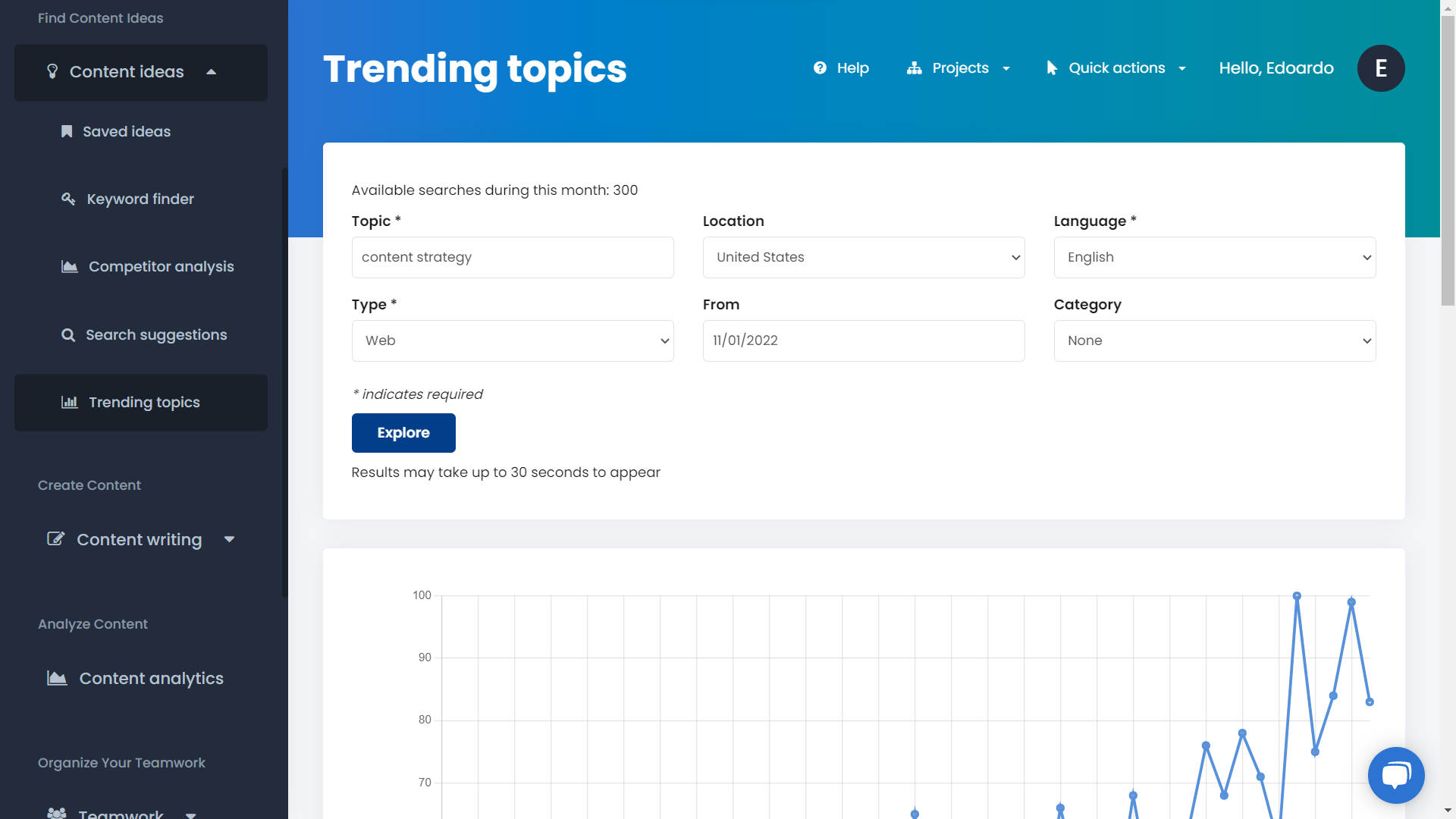 Trending topics analysis